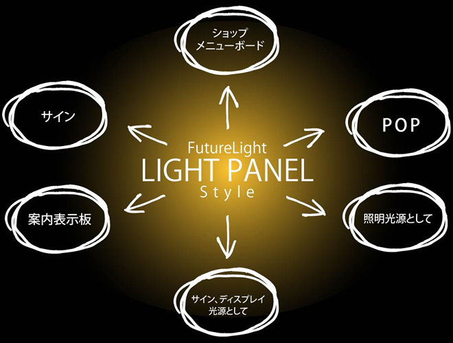 FutureLight LIGHT PANEL Style